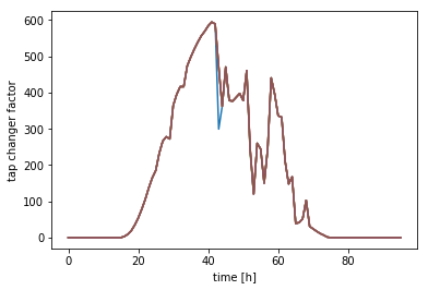 Figure 26